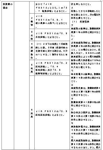 표4-4