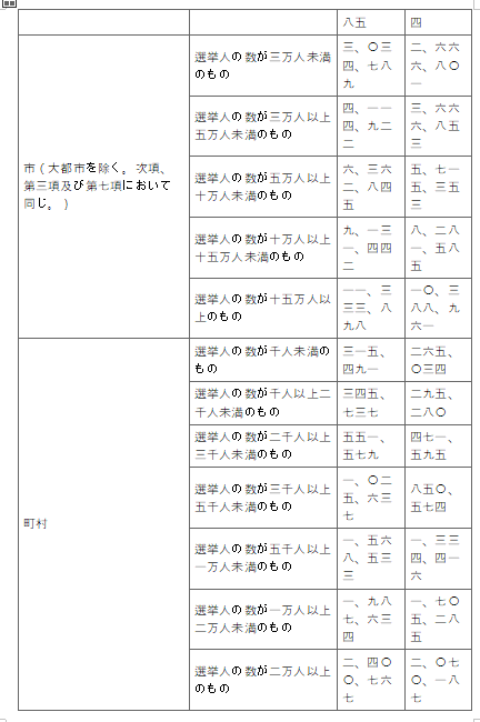 표30-3