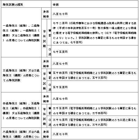 표20-1