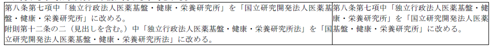 표1