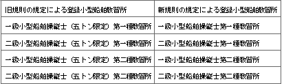 표34