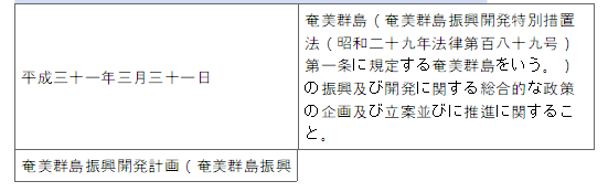 표14-1