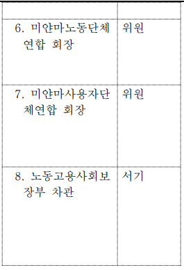 표1-2 (번역문)