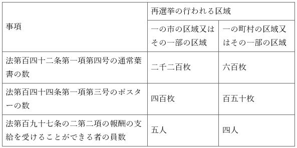 표21