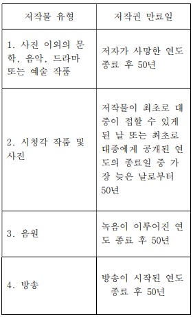 표1-2(번역문)