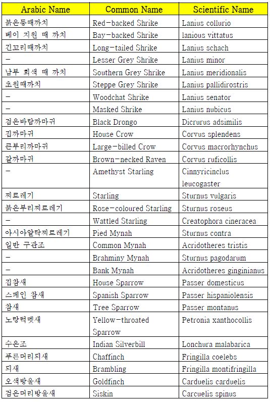 표 3-8