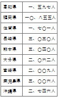 표8-3