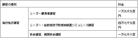 표22-1