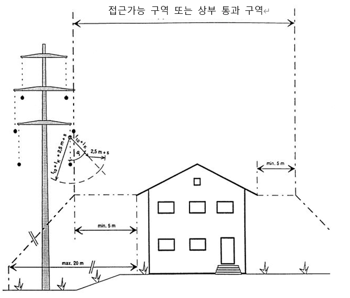 그림1