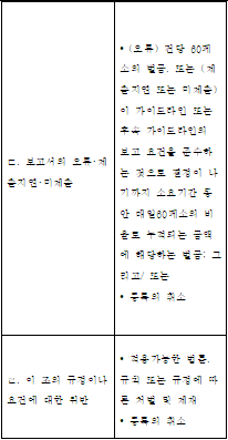 표2-2 (번역문)