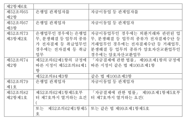 표5-2 (번역문)