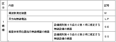 표10-1