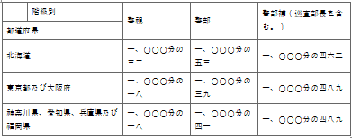 표6