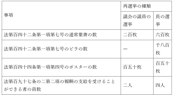 표24