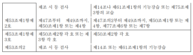 표8-2