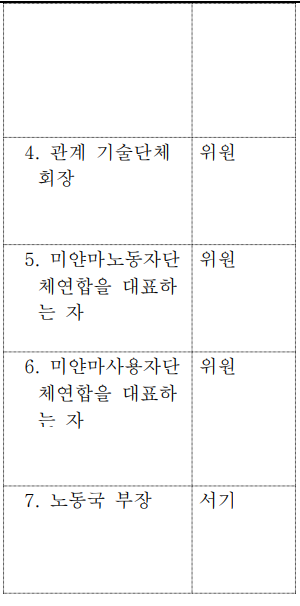 표3-2 (번역문)
