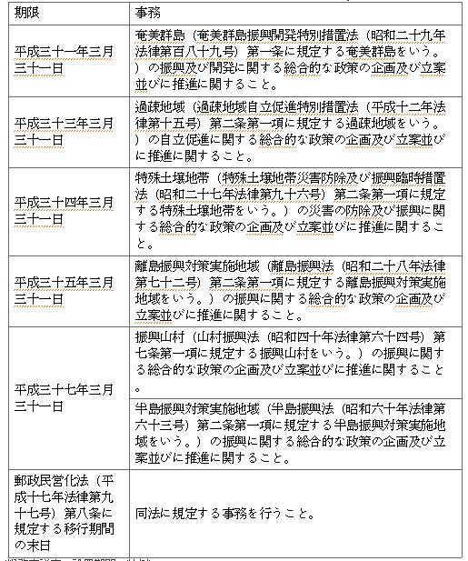 표 1