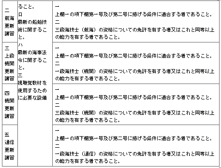 표15