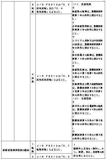 표4-11