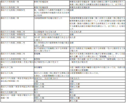 표20-1