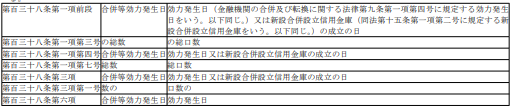 표26