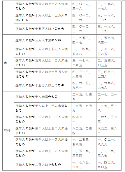 표31-2