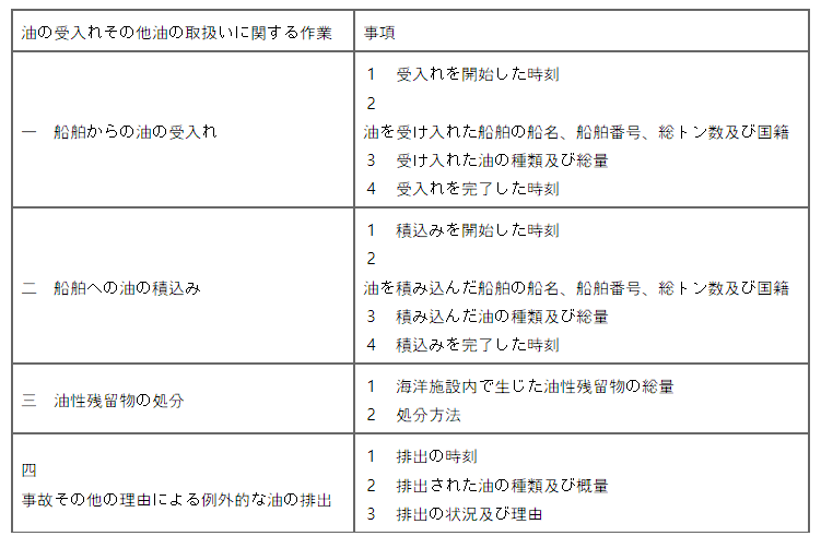표11