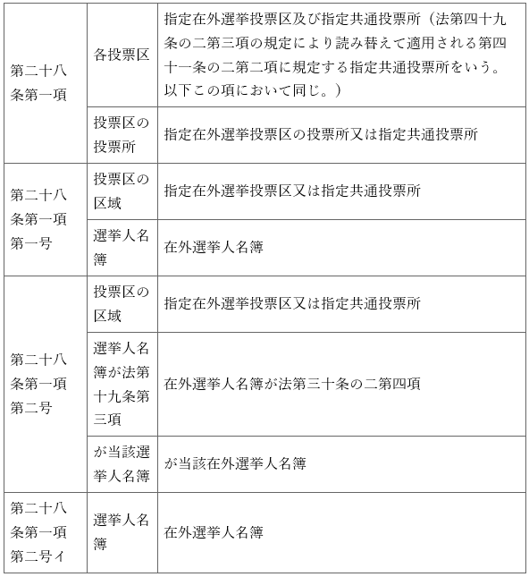 표10-1