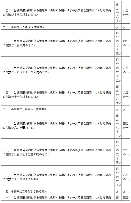 표10-6
