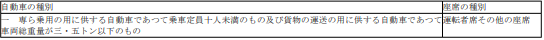 표3-1