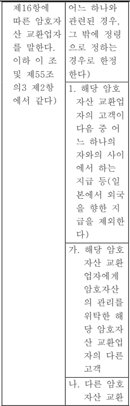 표1-6 (번역문)