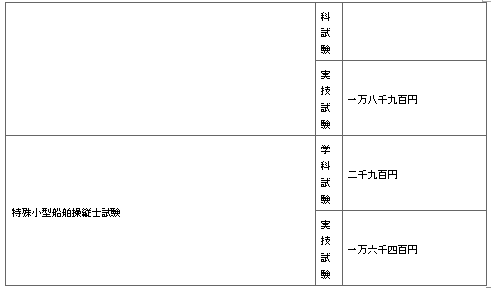 표21-2