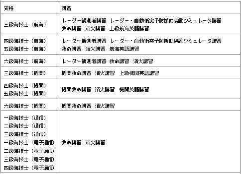 표1