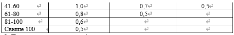 표11-4-2