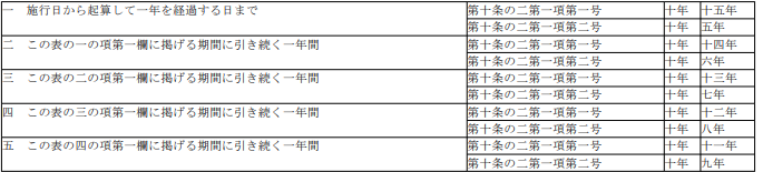 표2