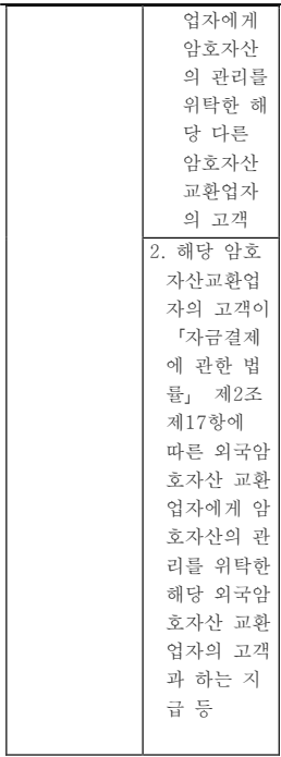 표1-7 (번역문)