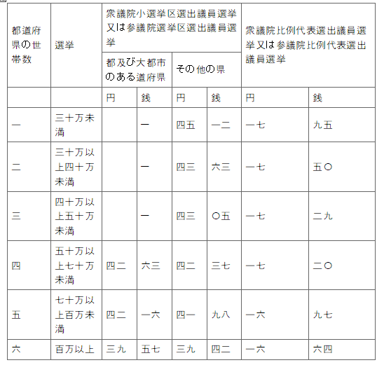 표23