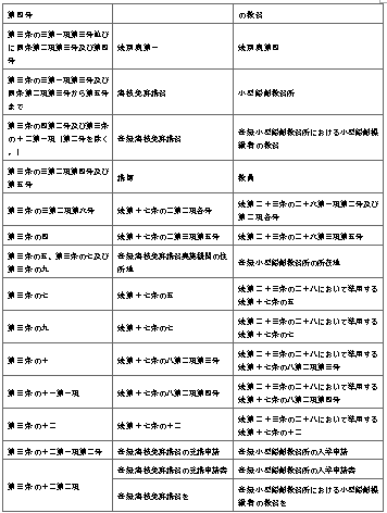표18-2