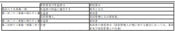표1-3