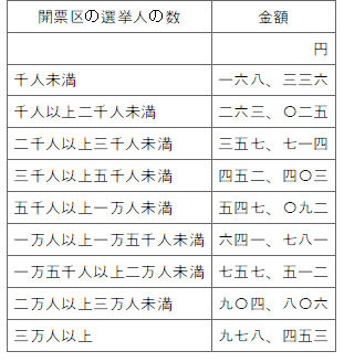 표15
