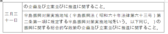 표2-2