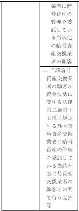 표1-7 (원문)