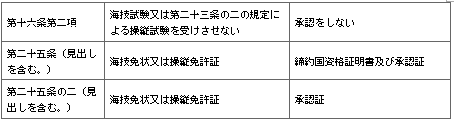 표2
