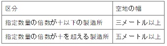 표1