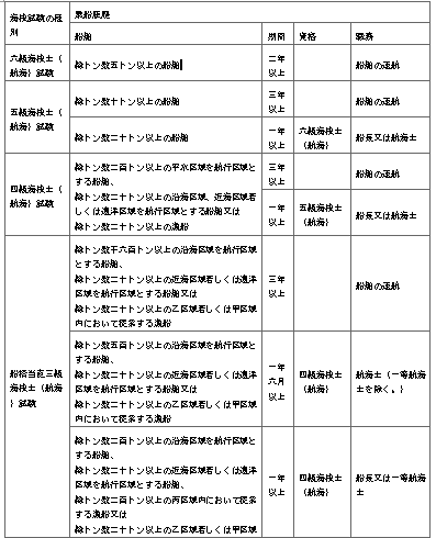 표42-1