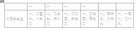 표36-2