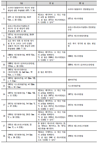 표1-2