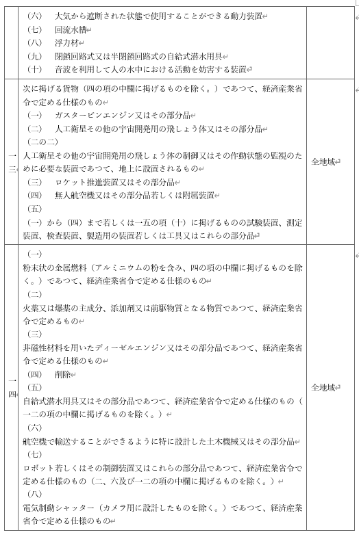 표1-14