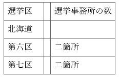 표27-1