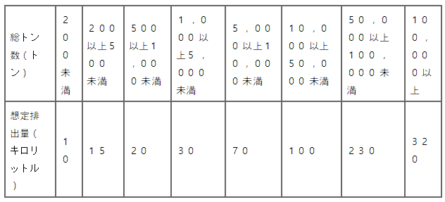 표37